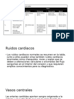 Fundamentos Sistema Circulatorio y Sistema Periferico