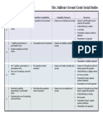 Subject Investigation Rubric