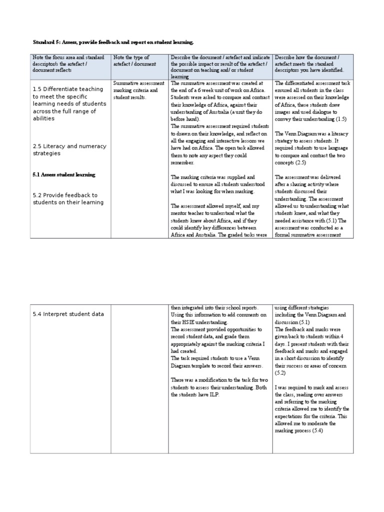 Student Assessment and Feedback Strategies | PDF | Educational ...