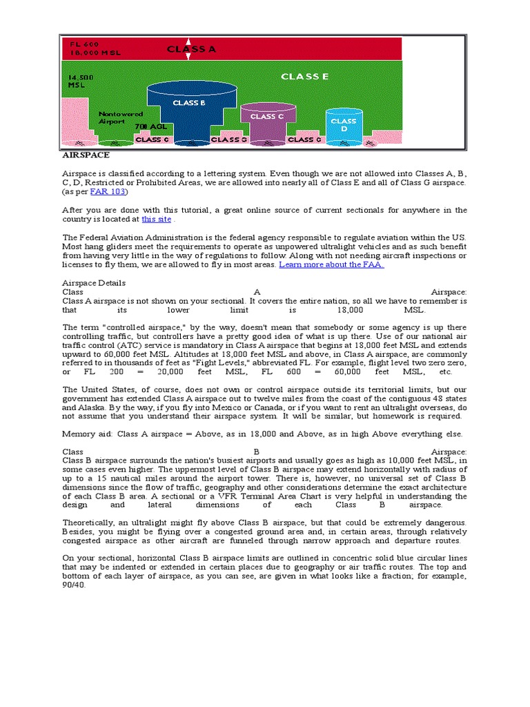 Airspace Visual Flight Rules Instrument Flight Rules