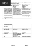 Q.R Statement: Case File No. 1000004663/GT/CS-1/14-15 Annual Contract of Operation of DM Plant, Pretreatment Plant Along With Chemical Handling Jobs Work & Misc Jobs of WTP at GTPS