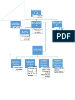 Jornadas de Trabajo