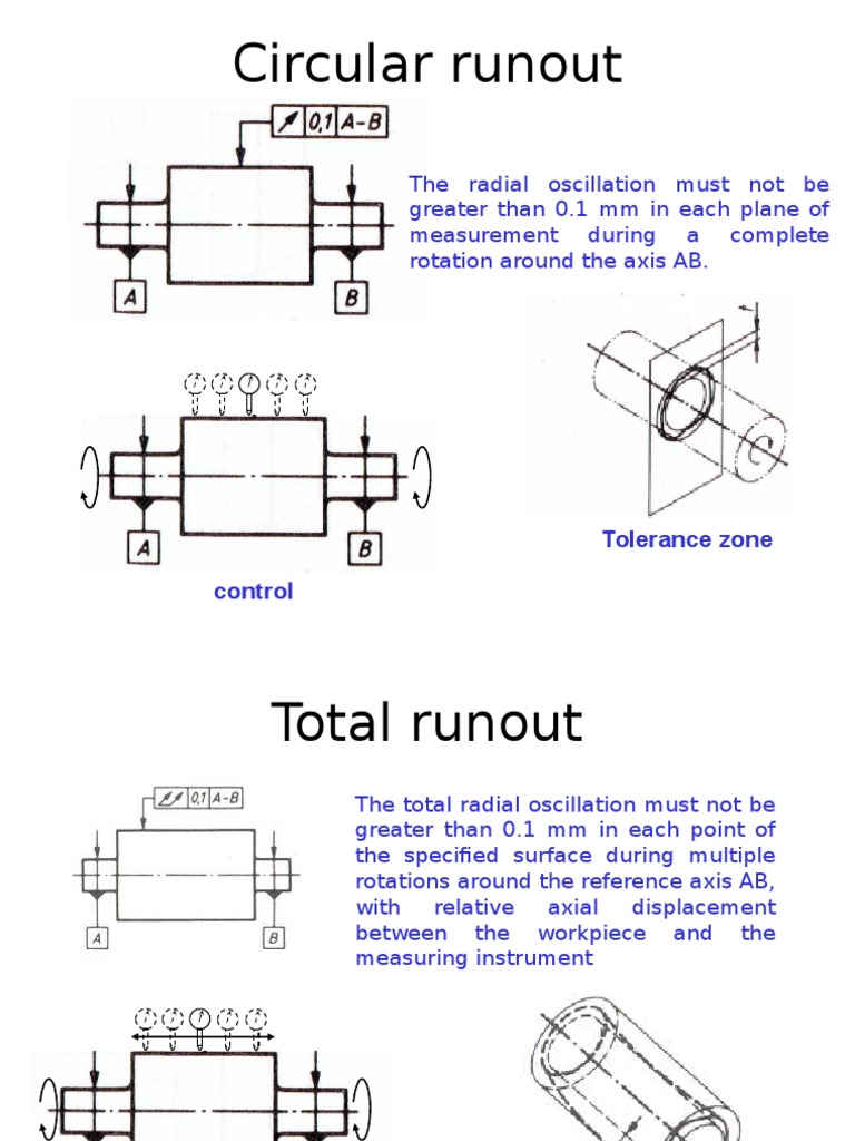 Runout & Total Run out