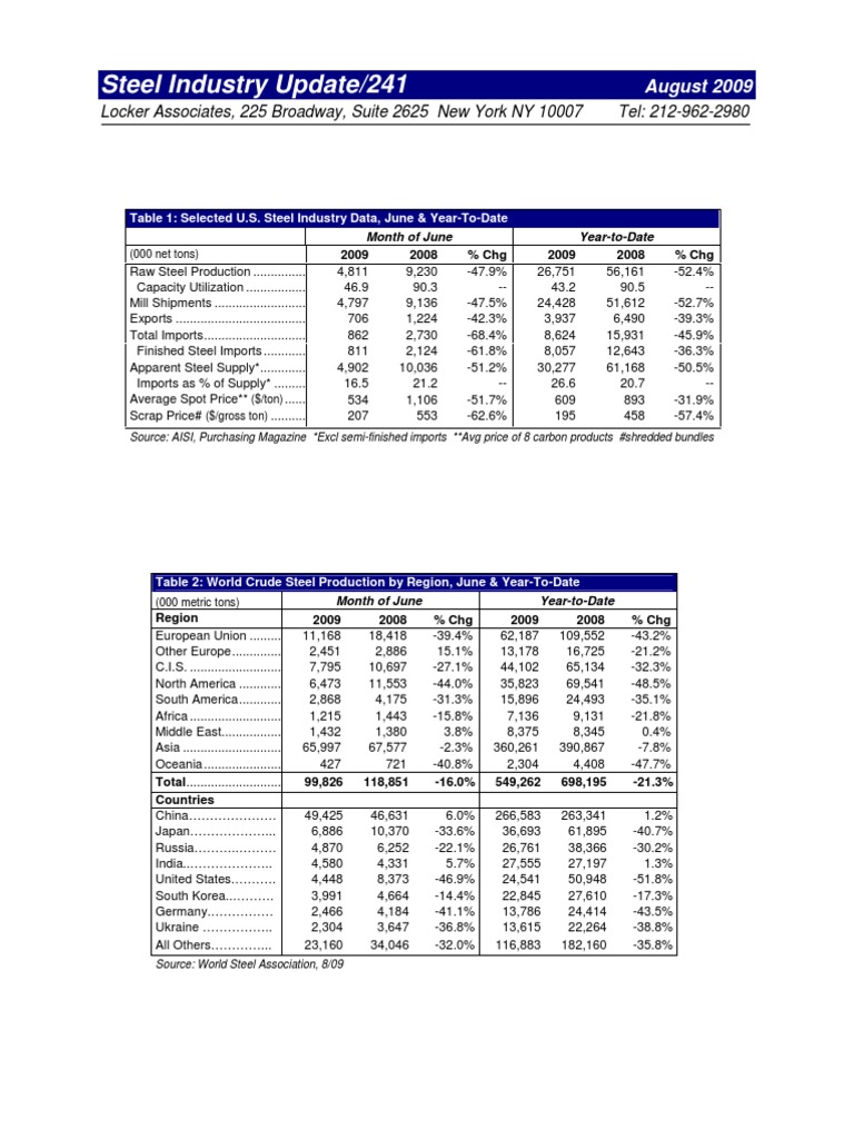 Steel Industry Update #241 | PDF | Rolling (Metalworking) | Building ...