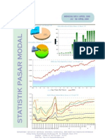 Statistic Data IDX April 2010-Bapepam