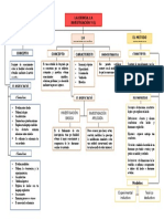 Metodología de la Investigación 1