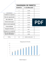 Fresadora-Diagrama de Pareto