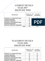 01 Disipline Wise Placement Details-Up To 2003 2015