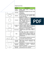 Simbologia ANSI para Diagramas de Flujo