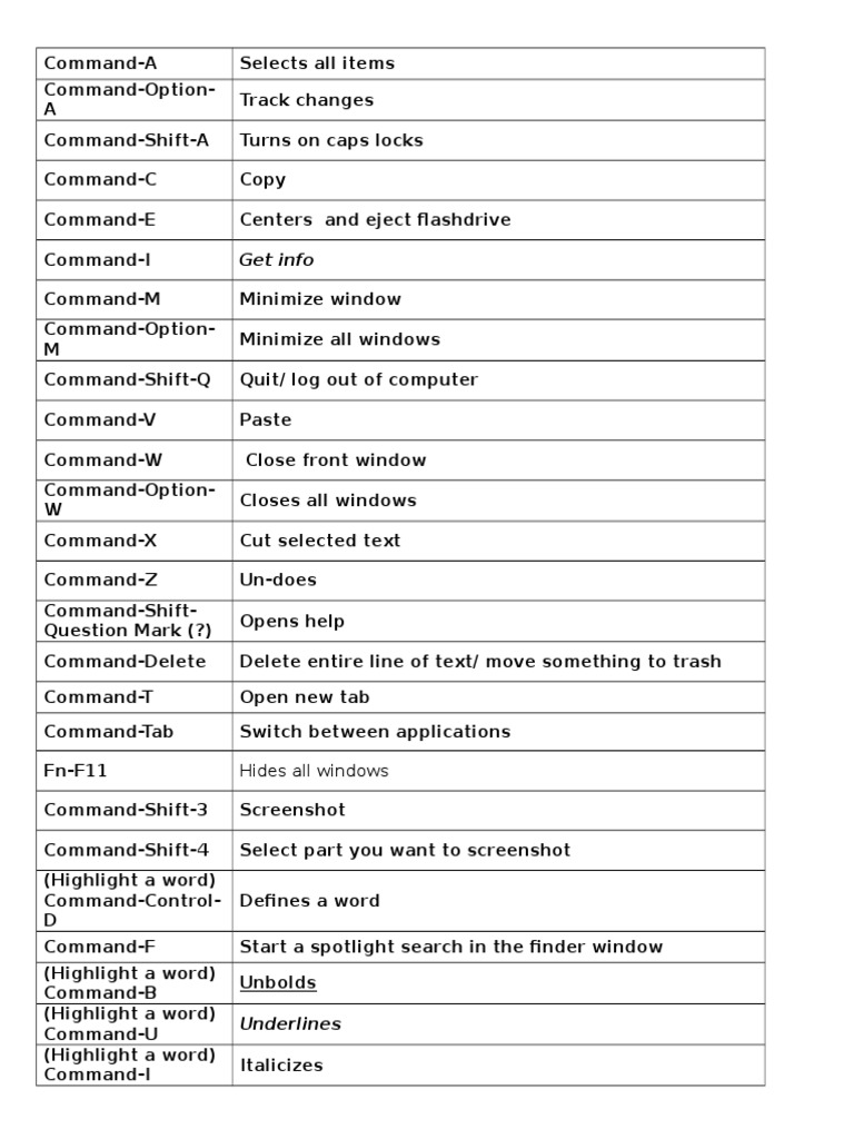 Essential Mac Keyboard Shortcuts Guide | PDF