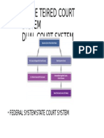 Three Teired Court System