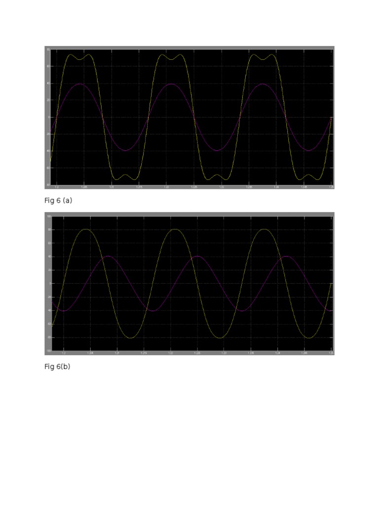Visual Data Figures Overview | PDF | Teaching Methods & Materials ...