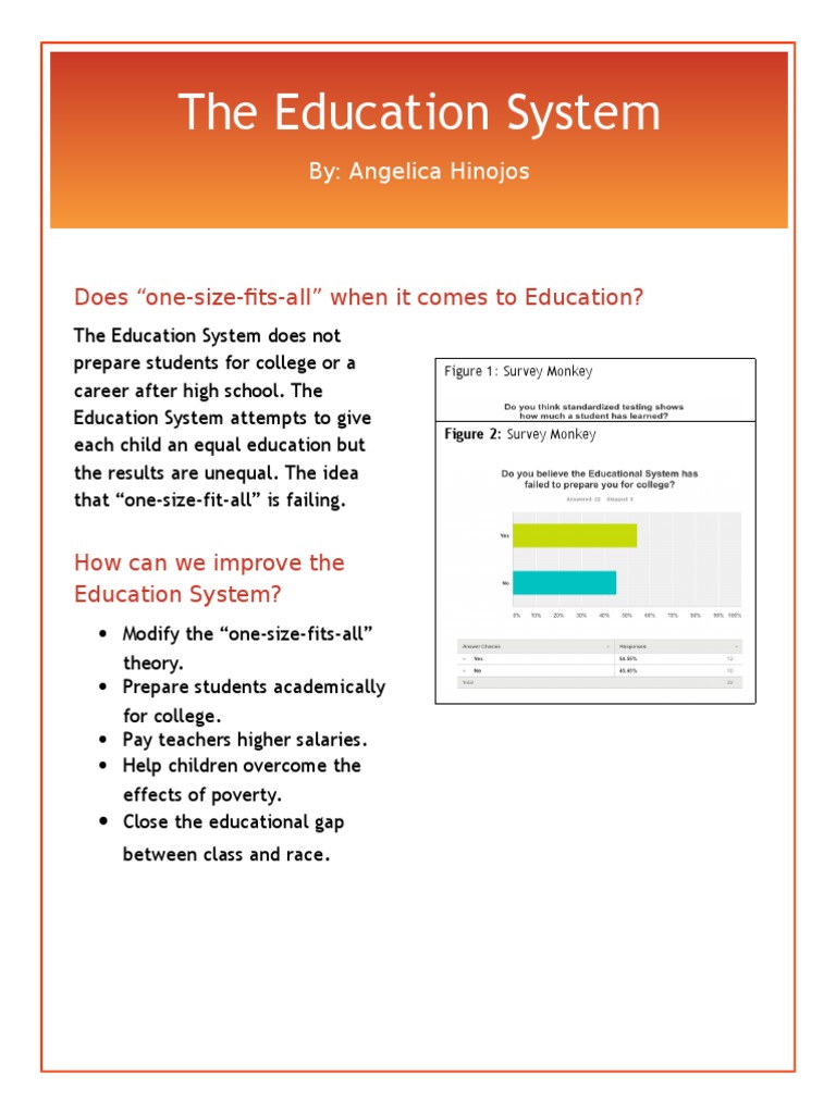 Infograph | PDF