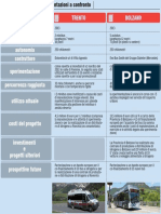 Mobilità a idrogeno, Trento e Bolzano a confronto