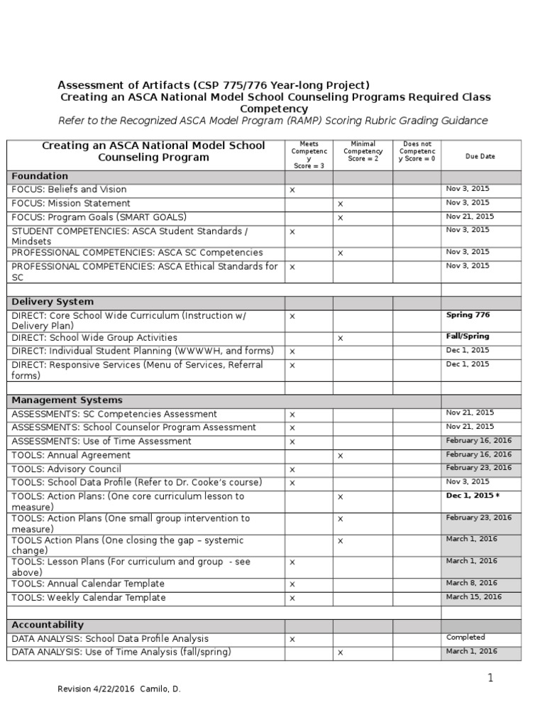 Refer To The Recognized ASCA Model Program (RAMP) Scoring Rubric