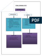 FORO SEMANA N° 02