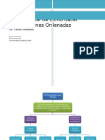 Mapa Mental de Cómo Hacer Observaciones Ordenadas