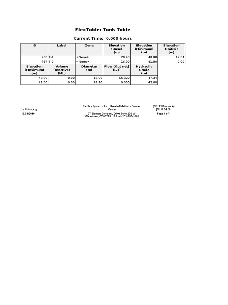 Flextable: Tank Table: Current Time: 0.000 Hours | PDF | Chemical ...