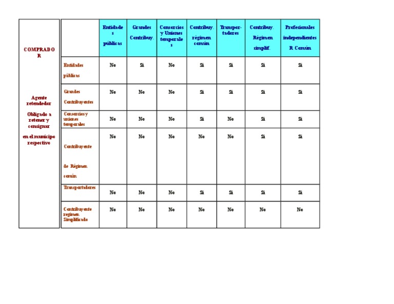 Tabla de Aplicacion RETEICA | PDF