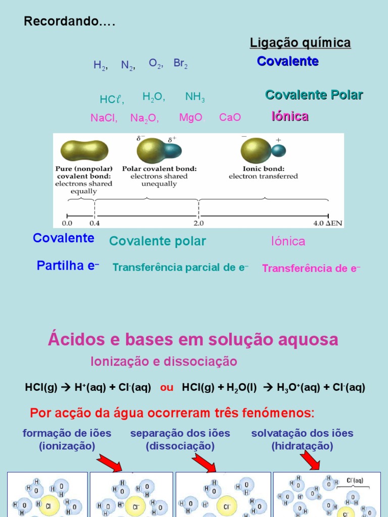 Forneça As Fórmulas Ou A Nomenclatura Dos ácidos E Bases