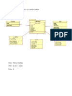 Class Diagram Penjualan Sabun Curah