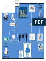 Business Model Canvas " KRIPIK JANDA " Heldian Warsito