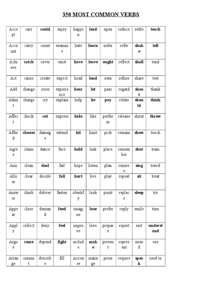350 Most Common Verbs | PDF | Career & Growth | Language Arts & Discipline