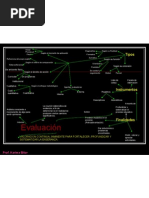 Download mapa conceptual evaluacion KARIMA by gabcor27 SN3109992 doc pdf