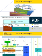 ciclo_hidrologico y calidad en agua