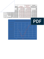 Discounted Cash Flow Activity No 1 Calculations