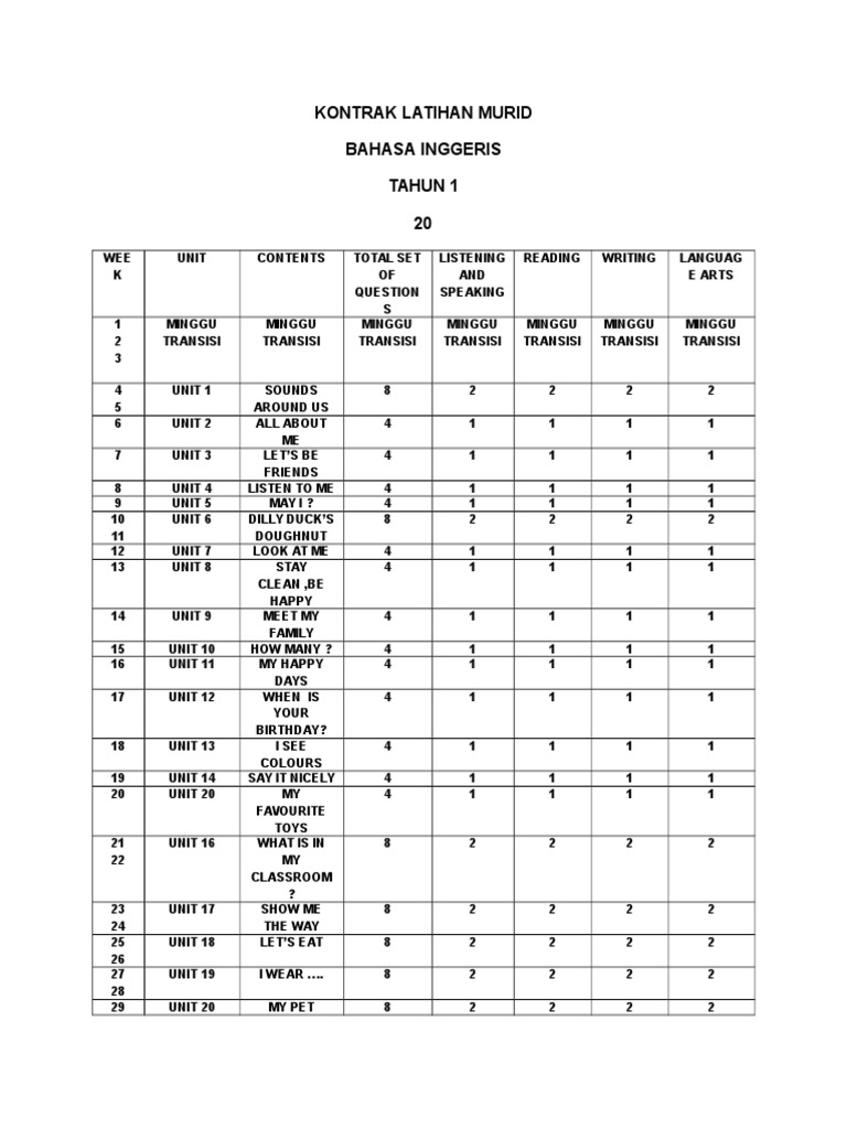 Kontrak Latihan Kerja Sekolah Murid Bahasa Inggeris Tahun 1 2016