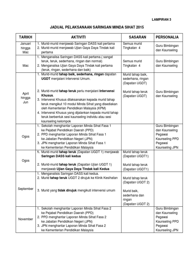Jadual Pelaksanaan Saringan Minda Sihat 2015 Lampiran 3 Pdf