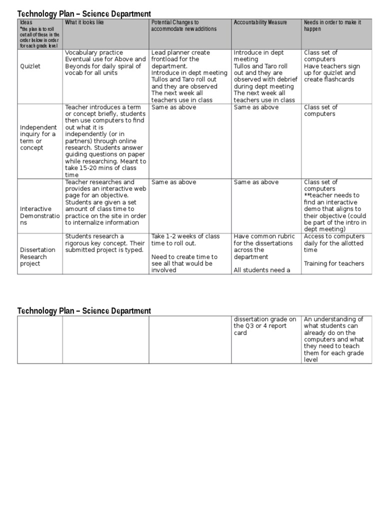 Techplanning Science 1 9 16 | PDF
