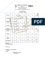 Test Result S.Y. 2015 - 2016