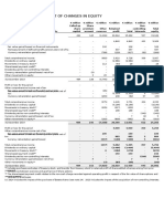 Consolidated Statement of Changes in Equity Ar15 Tcm244-477390 en Tcm244-477390 en