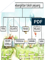 Kawasan Kebangkitan Tokoh Pejuang: Pahan G Kelanta N Melaka Pera K