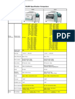 DL600 DL650 Specs Compare