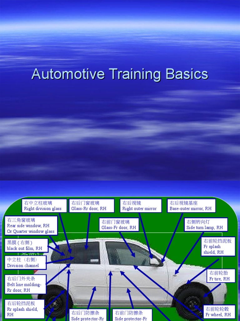 Car Parts Basics | PDF | Vehicle Parts | Mechanical Engineering