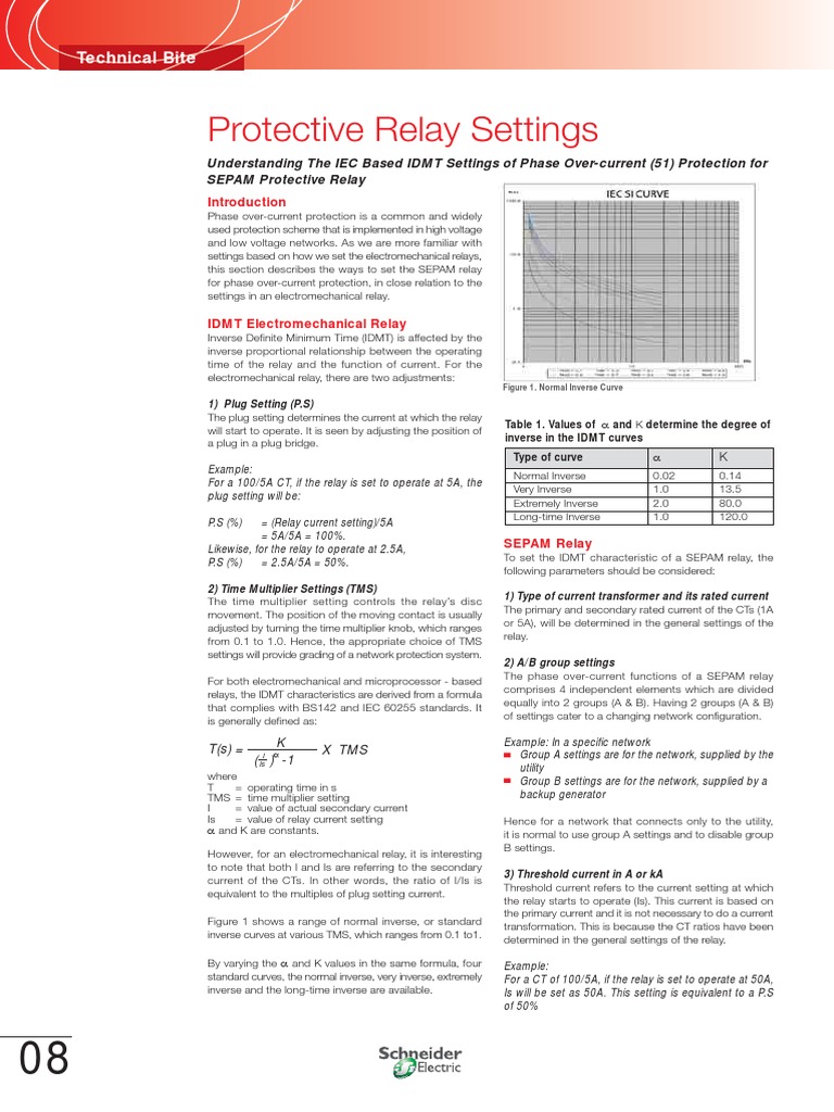 TMS PMS Protective Relay Setting | PDF