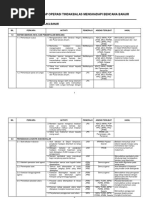 MKN - Peraturan Tetap Operasi Pto Tindakbalas Menghadapi Bencana Banjir
