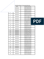 IMEI Numbers