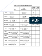 Ecuaciones de Flujo de Gas para Tuberias PDF