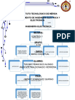 Introducción A Los Sistemas de Control Mapa Conceptual