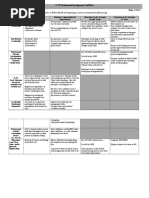 professional development career plan grid