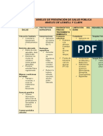 Niveles de Prevención de Diabetes 