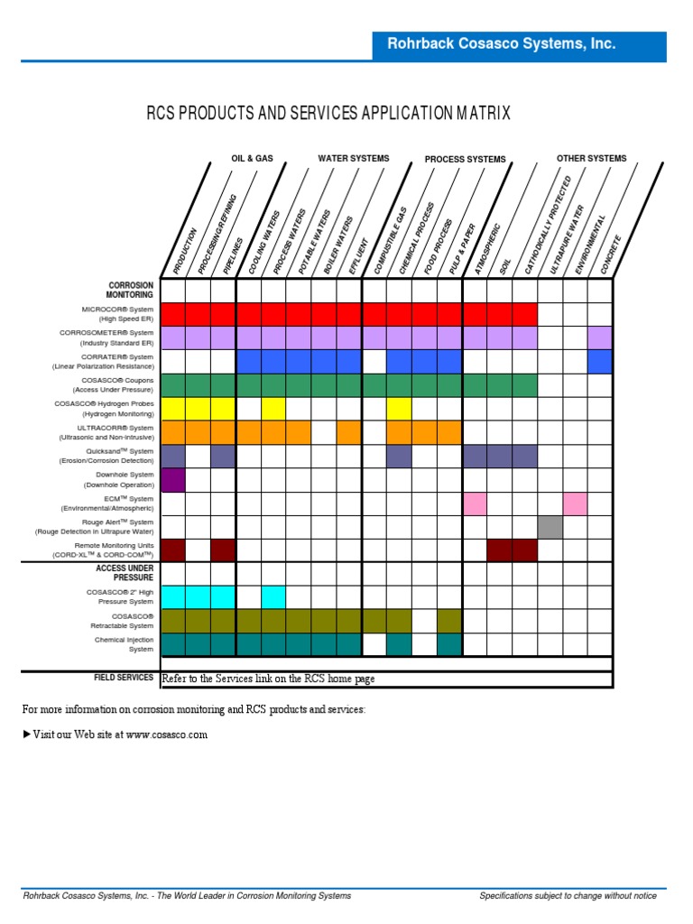 Product Application Matrix | PDF
