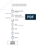 Proceso de Elavoracion Jamón Inglés Dop