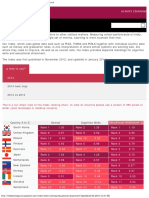 Index Ranking _ Index _ Pearson _ the Learning Curve