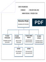 Carta Organisasi