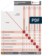 1501 m2 Orientacyjne Czasy Przejazdu PDF